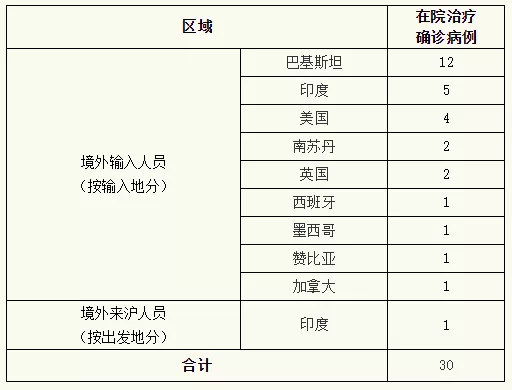 “辽宁省新增3例本土确诊病例	” 辽宁省新增1例本土新冠肺炎确诊病例？-第1张图片