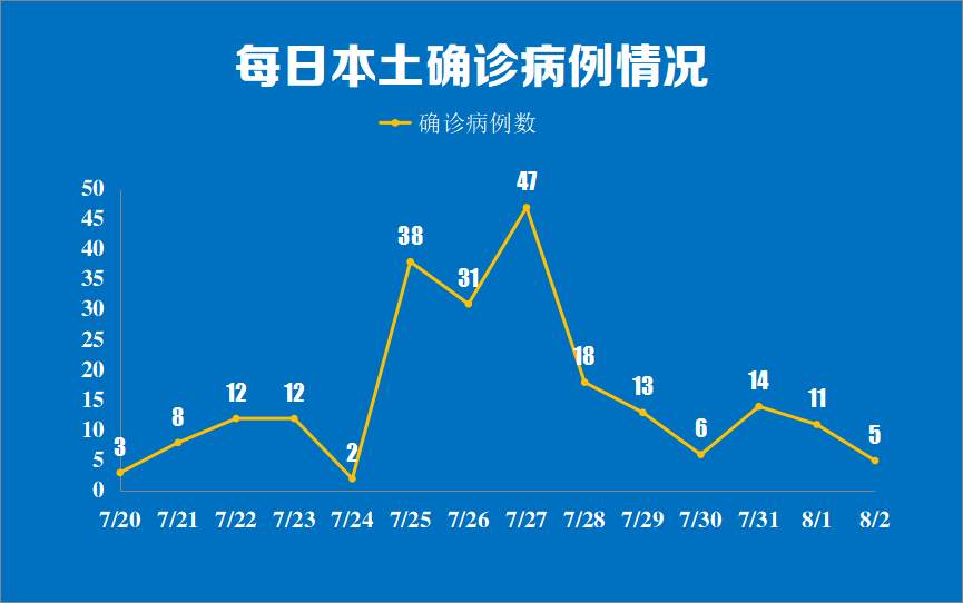 安徽确诊增至5例〃安徽确诊几例新型冠状病毒-第1张图片