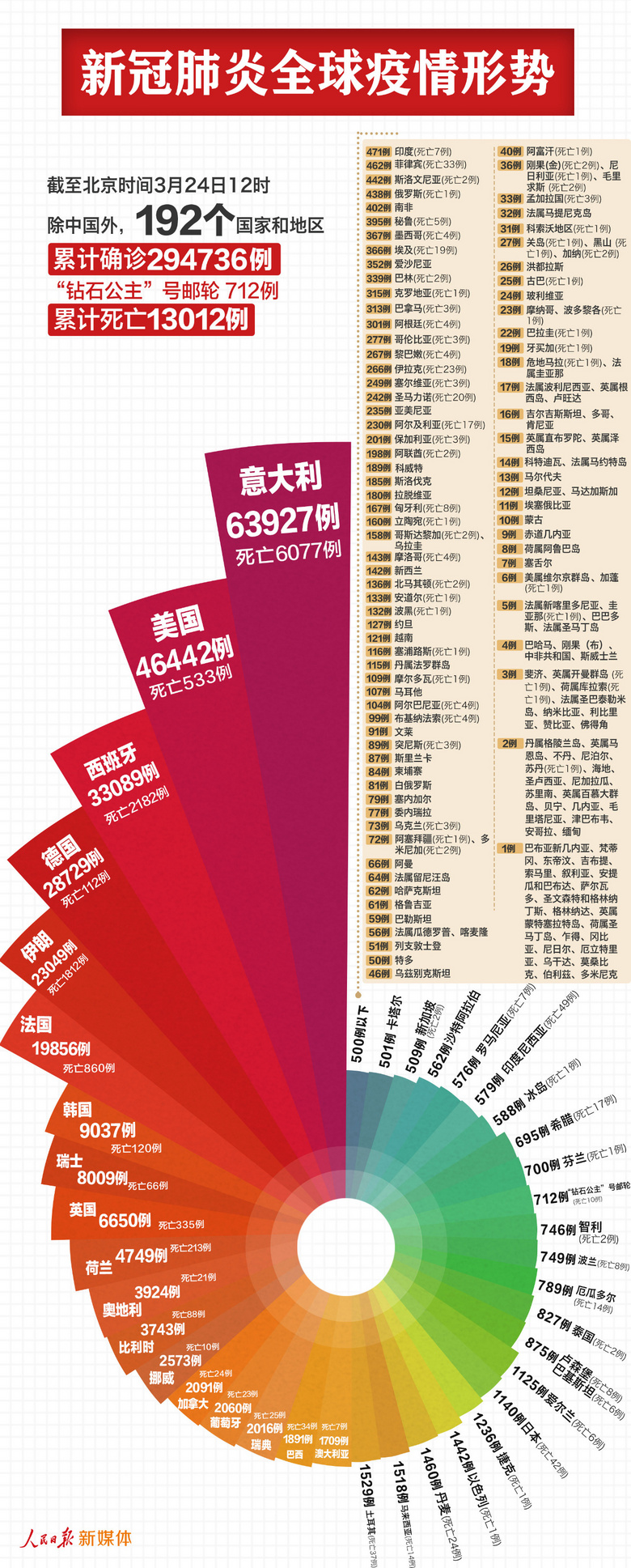 「杭州今日最新疫情」〃杭州今日疫情实时-第2张图片