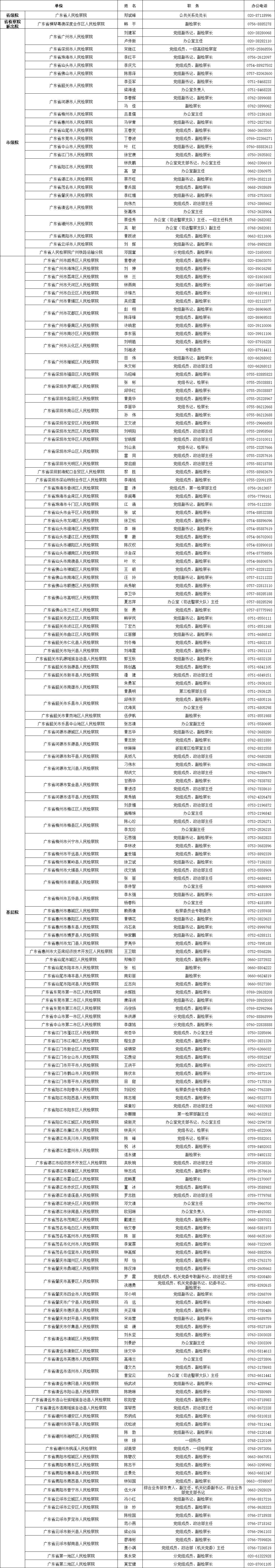 广东新增2例本土确诊8例无症状.广东新增2例本土确诊8例无症状感染者-第2张图片