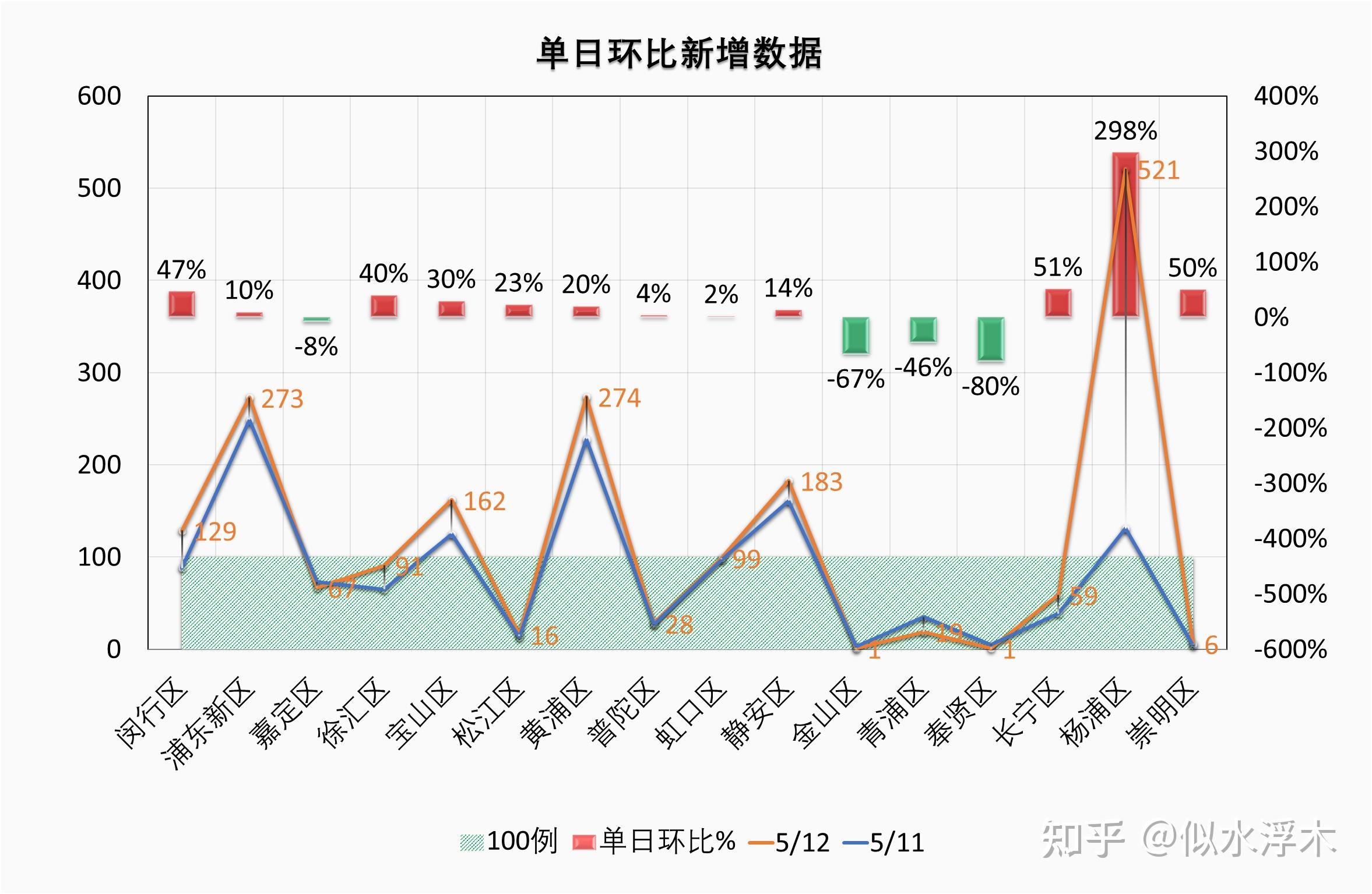 「青岛疫情最新消息今天新增了15例」〃青岛疫情最新新增病例