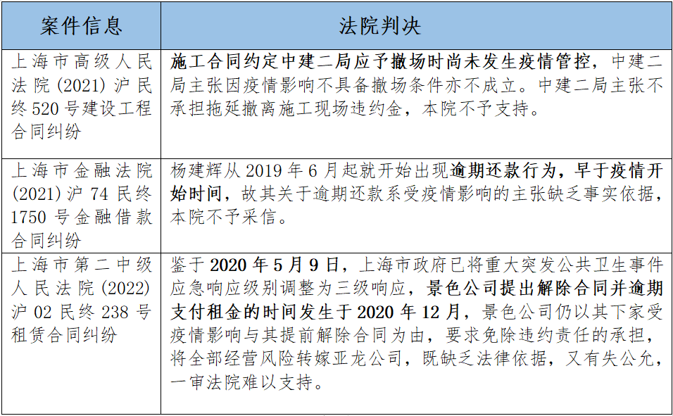 上海疫情正处于快速上升阶段〃上海疫情速度