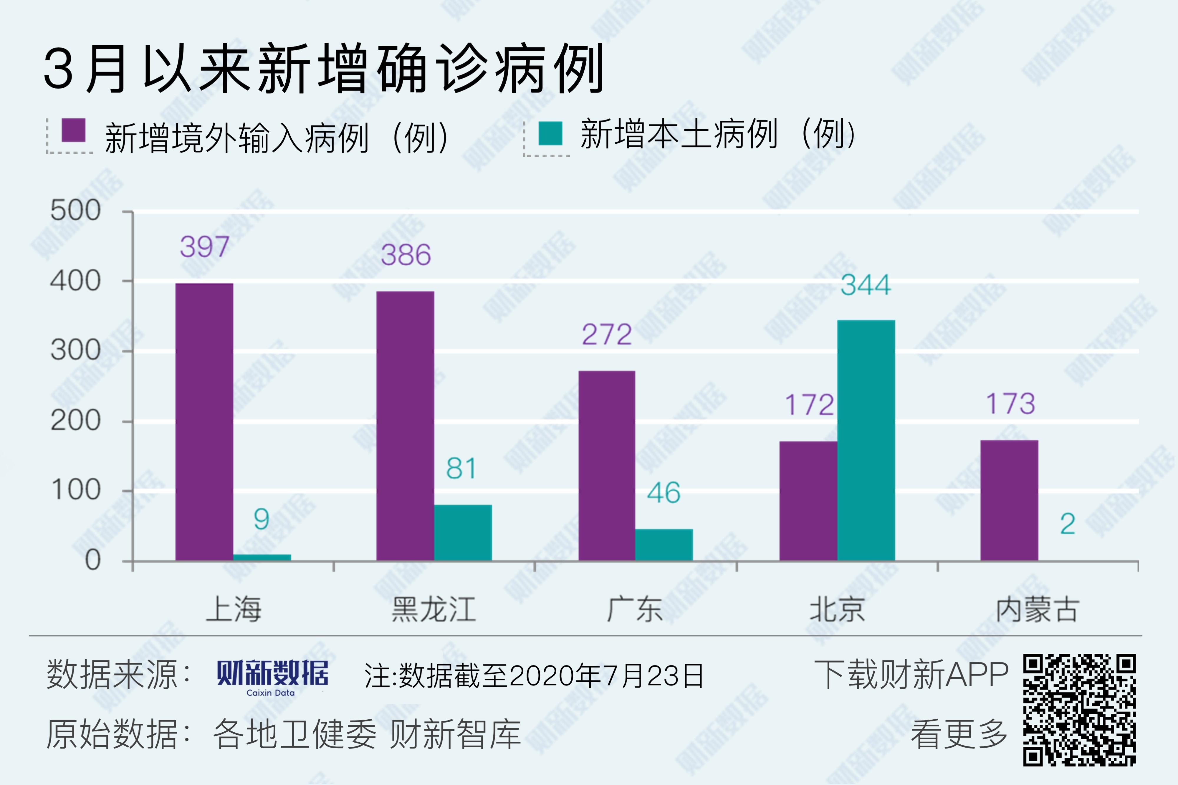 31省新增本土95例,31省份新增本土1-第2张图片