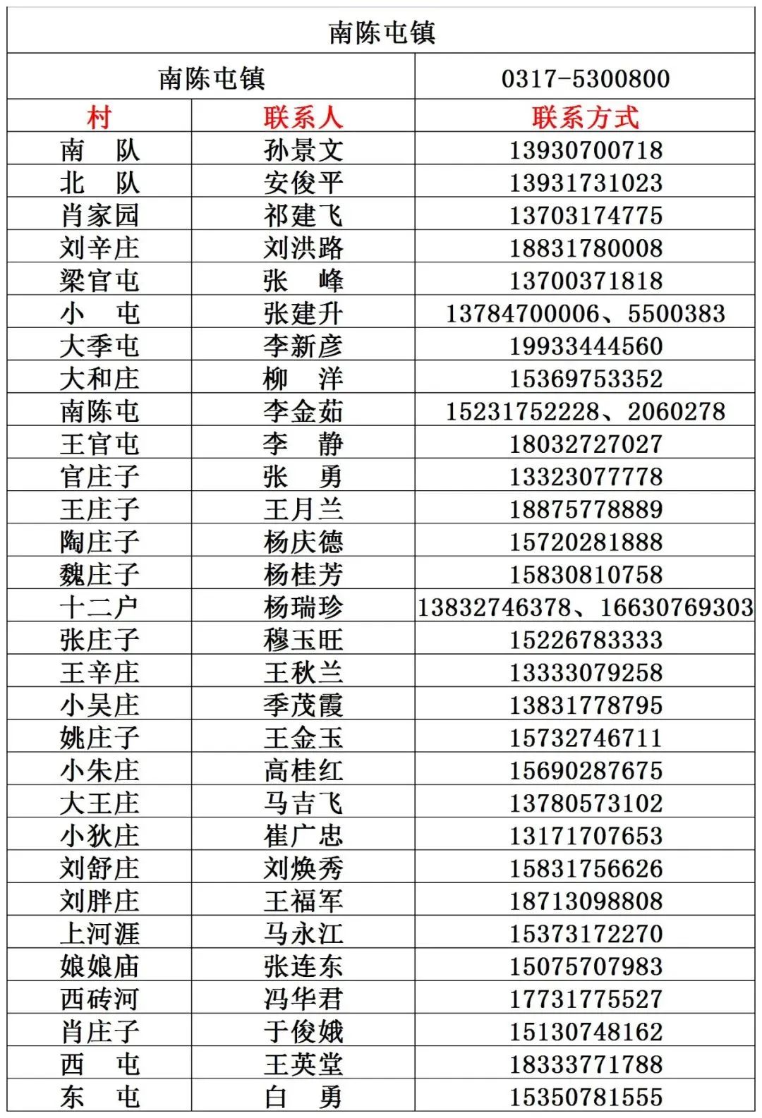 “河北沧州疫情最新消息今天	” 河北沧州疫情分布最新消息？-第2张图片