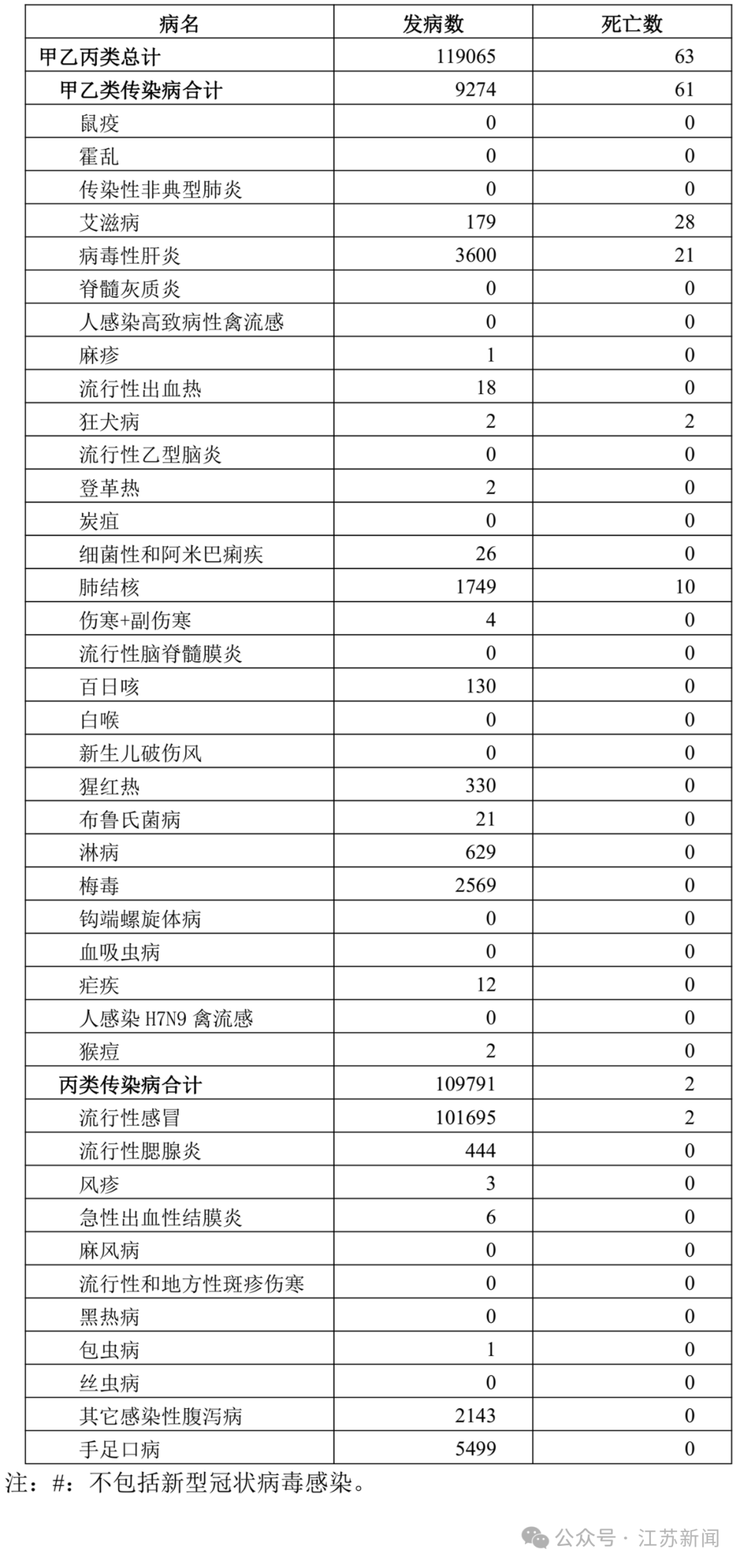 31省区市新增确诊病例46例.31省区市新增44例确诊