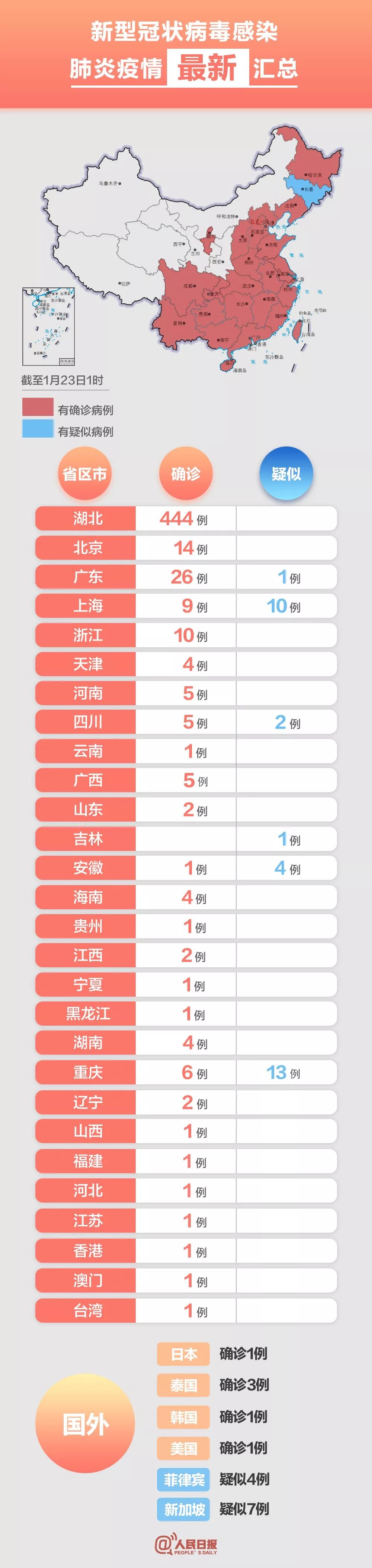 “陕西省疫情最新消息” 陕西省疫情最新消息今天？-第2张图片