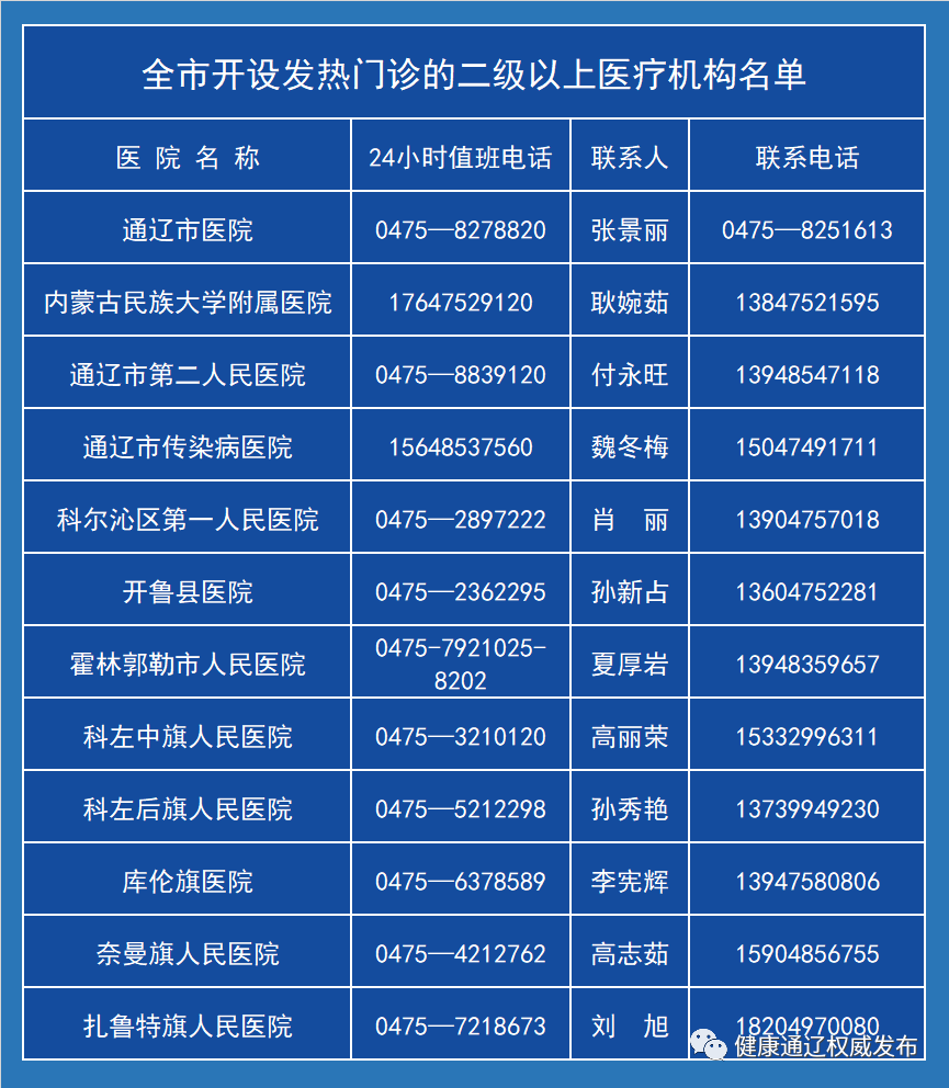 内蒙古新增14例本土确诊-内蒙古新增本土确诊8例-第2张图片