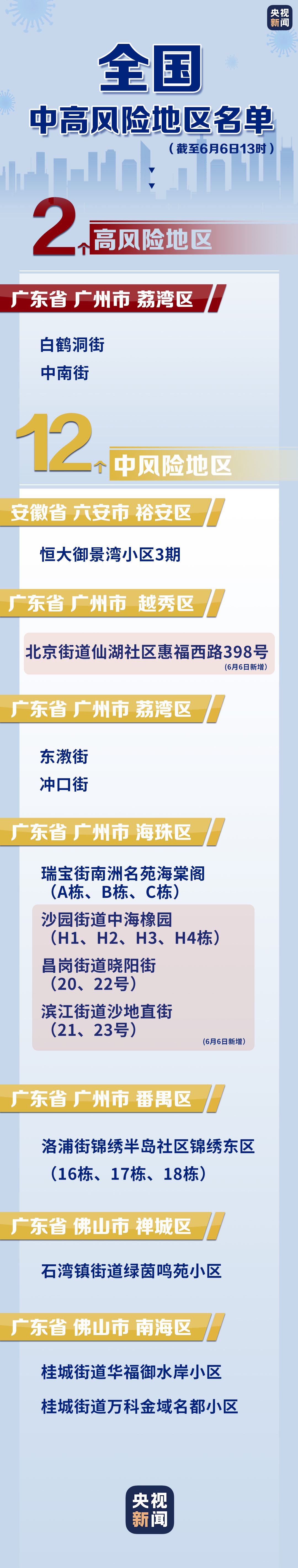 「全国近来有36个中风险地区」〃全国近来有36个中风险地区吗-第1张图片