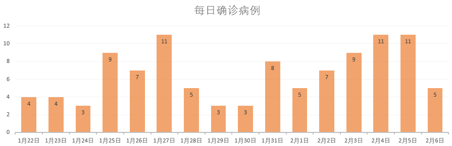 【上海累计确诊多少例了/上海累计病例】-第1张图片