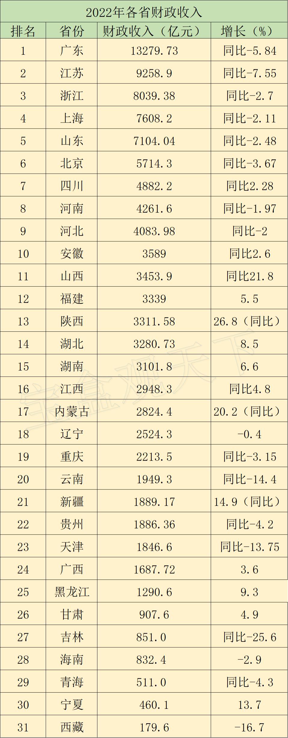 「前十就地过年省份都有哪些?」〃就地过年有哪些省市-第1张图片