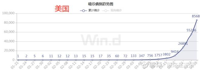 「美国疫情反弹」〃美国疫情反弹最新消息-第1张图片