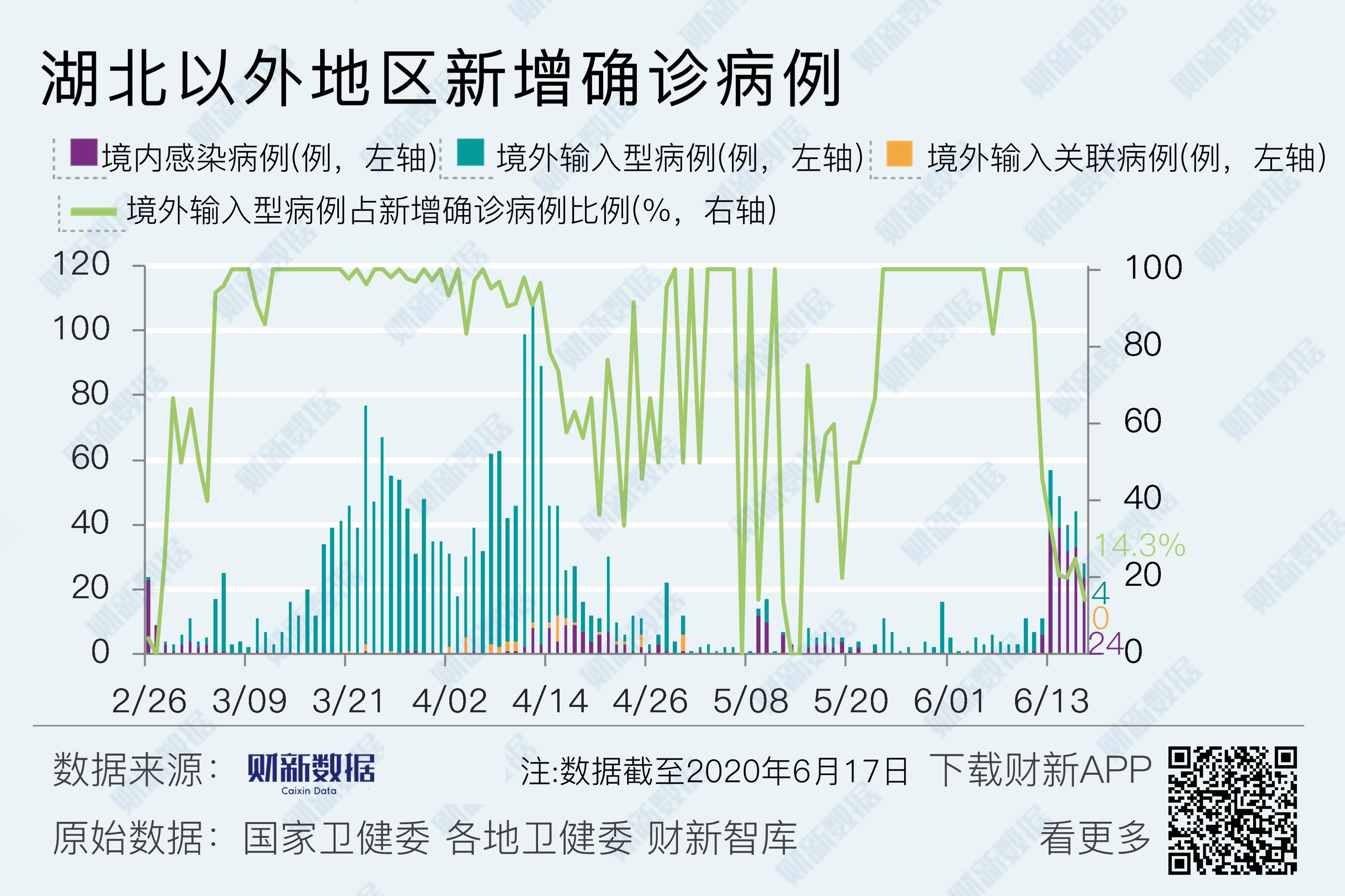 “吉林新增4例本土确诊病例	” 吉林新增7例本土确诊病例？-第2张图片
