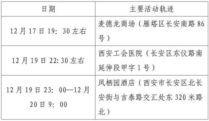 上海增本土确诊17例.上海本土新增病例轨迹-第1张图片