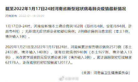31省份新增本土17例,31省份新增本土病例94例-第1张图片