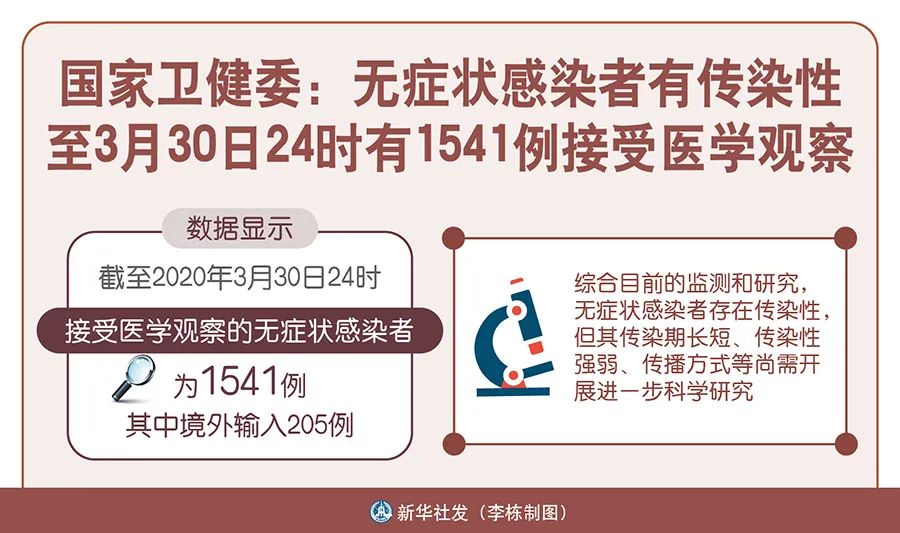 【北京一夫妻隔离超12天后感染/夫妻 隔离】-第2张图片