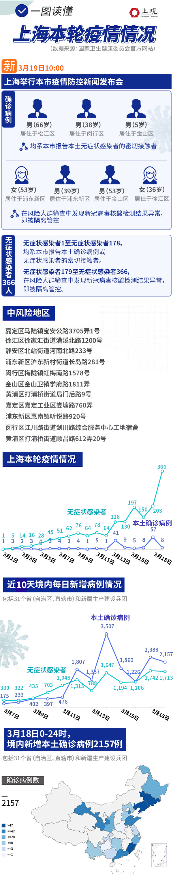 中央批评上海疫情,中央批评上海疫情最新情况-第1张图片