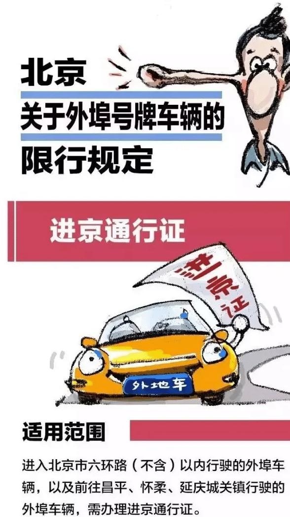 北京限号2020最新限号12月,北京限号2020最新限号12月外地车