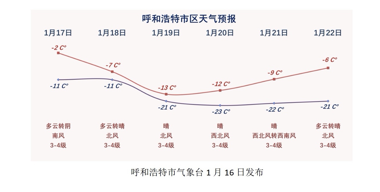 【呼和浩特市疫情最新情况/呼和浩特市疫情最新公告】-第1张图片