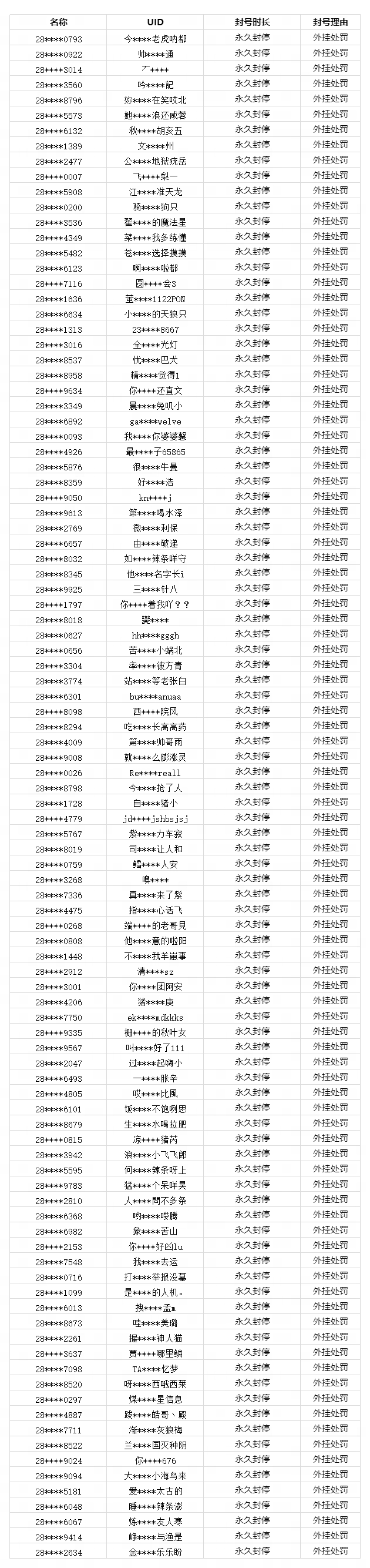 万能开挂辅助“麦穗二八杠有挂吗	”详细外挂透视辅助软件教程-第2张图片