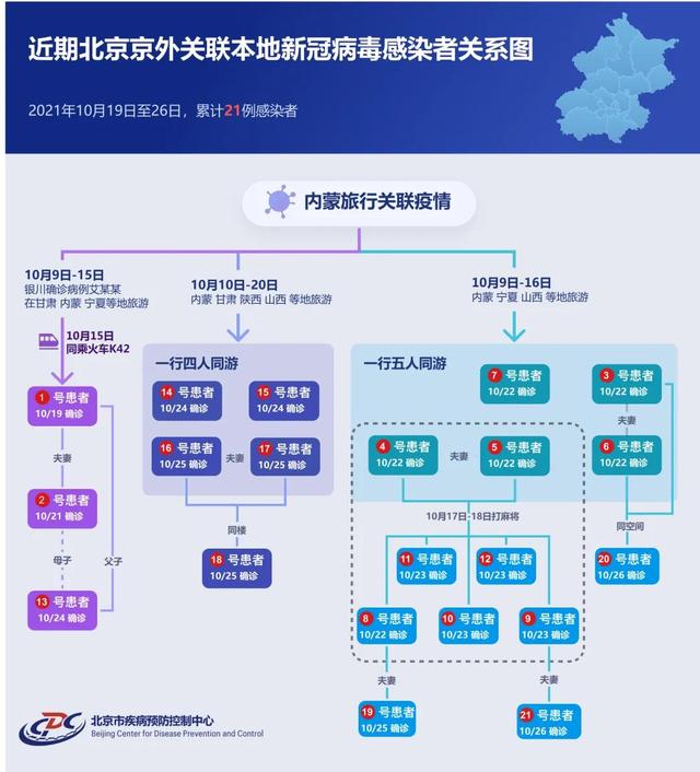 「北京已有8区发现感染者」〃北京几个疫情感染-第1张图片