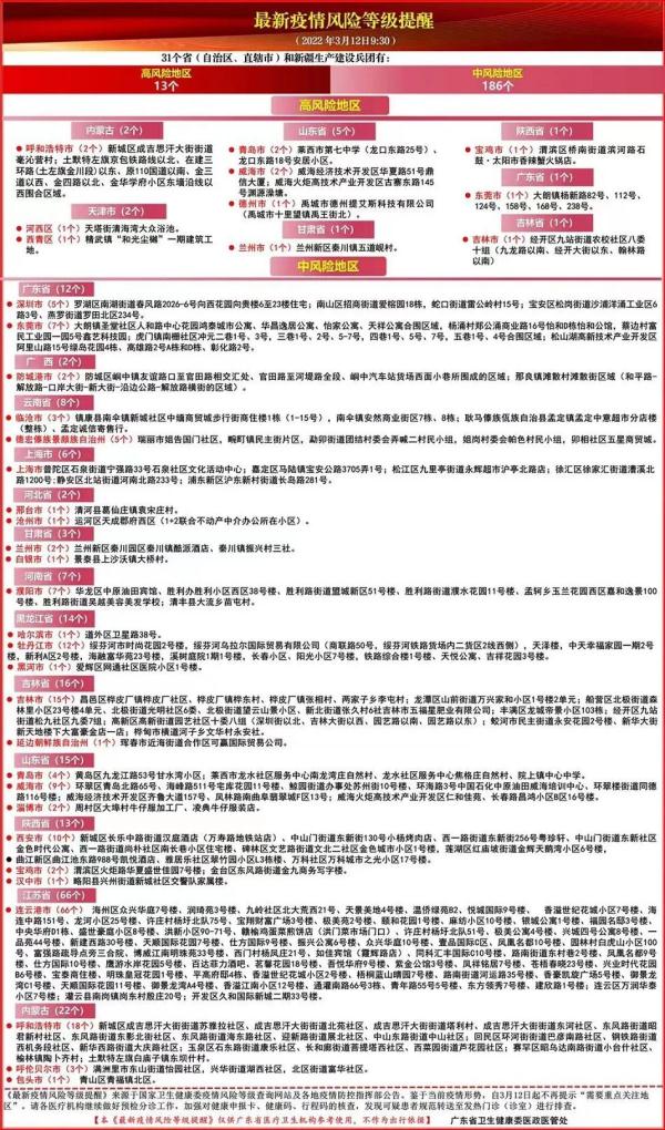 广东新增本土确诊15例无症状5例︰(广东新增2例本土确诊 8例无症状轨迹)-第1张图片