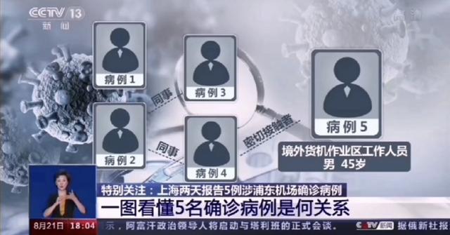 “上海疫情中高风险地区最新名单” 上海疫情最新情况中高风险区？-第1张图片