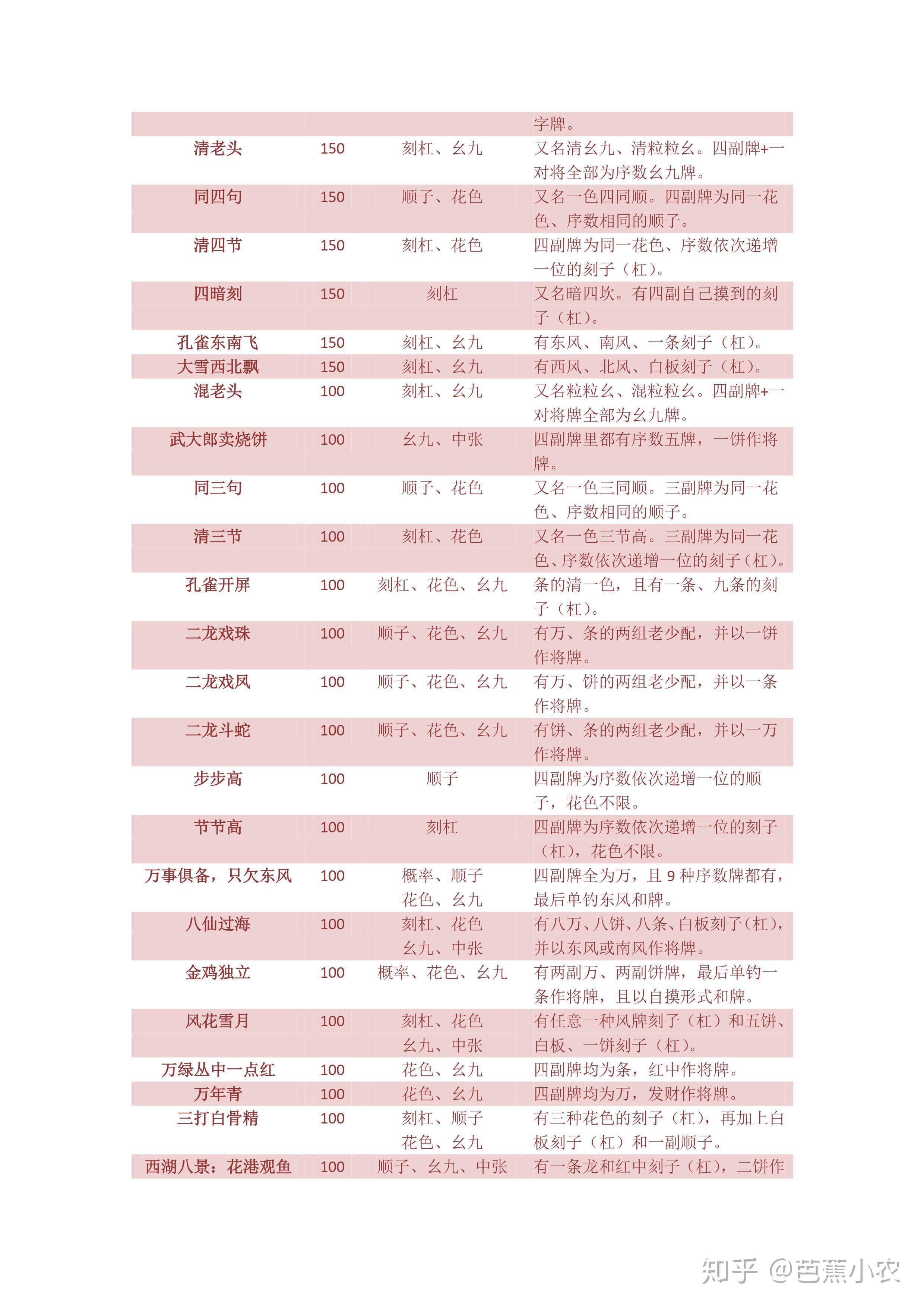 教程辅助“微乐长沙麻将万能开挂器通用版(透视)	”详细开挂玩法-第2张图片