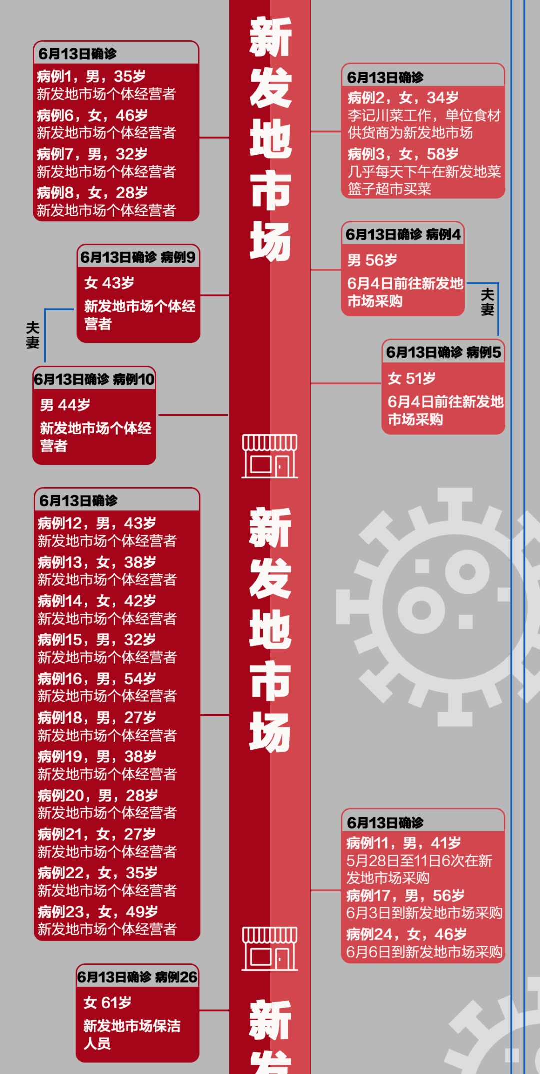 「北京新冠肺炎」〃北京新冠肺炎什么时候爆发的-第2张图片