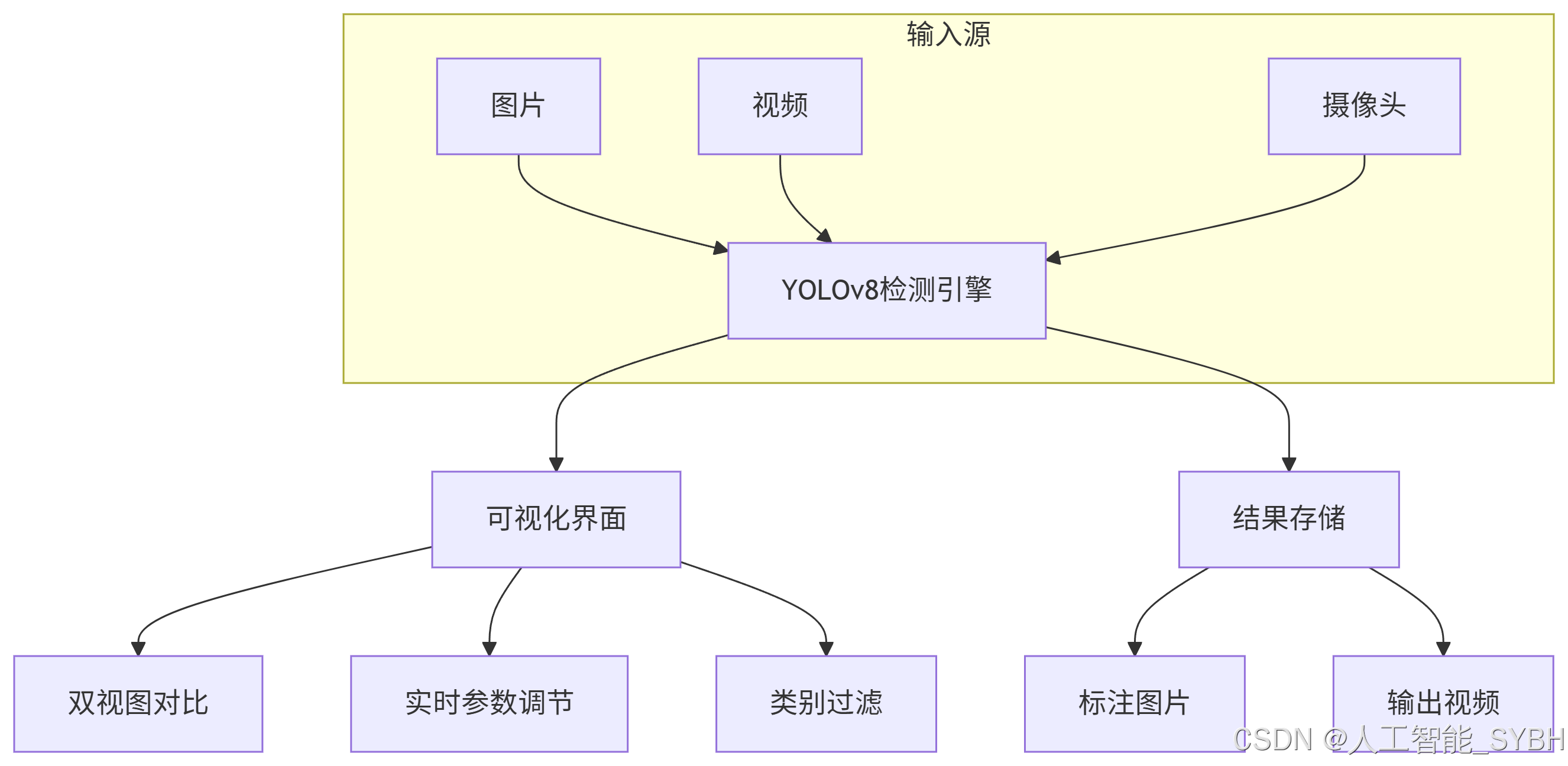 [教程经验]wepoker真的可以开挂	”(曝光透视必备猫腻)-第1张图片