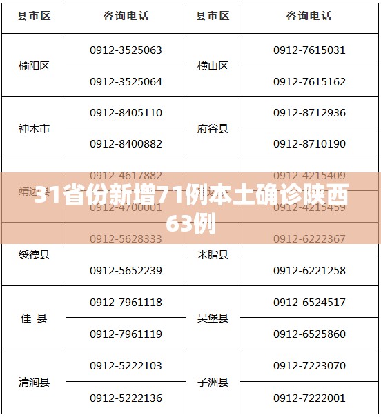 【31省区市新增本土确诊59例/31省区市新增确诊144例 本土126例】-第1张图片