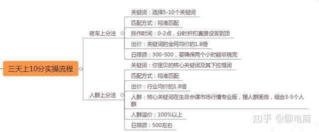 实操教程“微乐挖坑怎么让系统发好牌”通用版下载教程-第2张图片