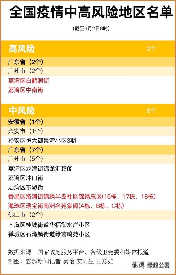 “成都中风险地区” 成都中风险地区最新？-第2张图片