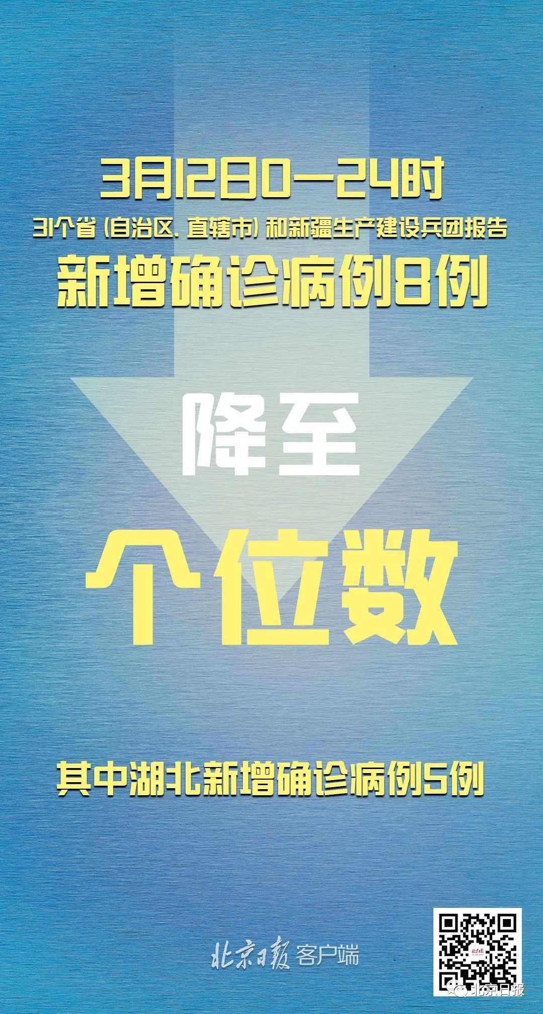 31省区市新增10例,31省区市新增7例6-第1张图片