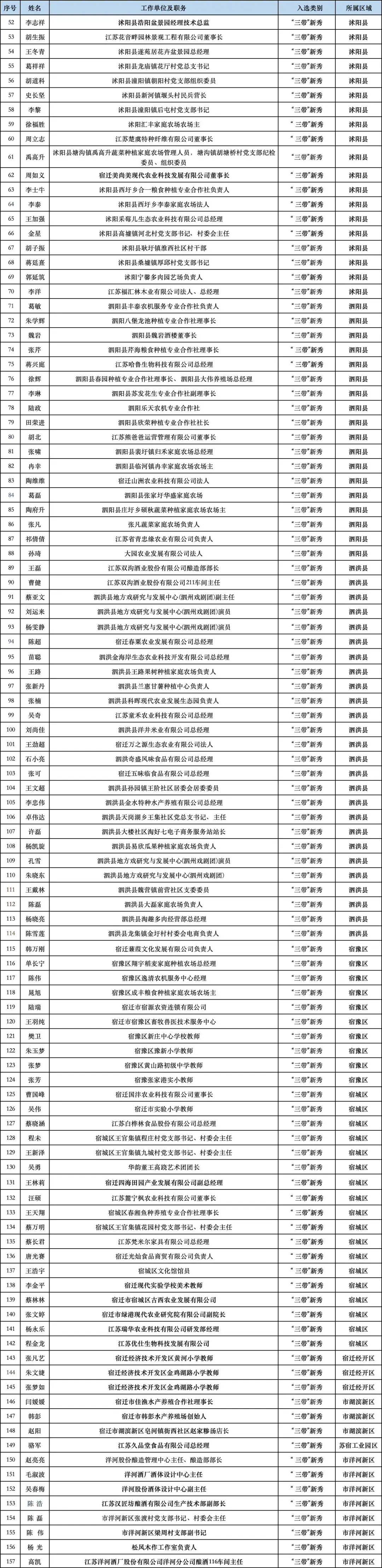 31省份新增本土确诊117例〃31省份新增96例确诊 本土81例-第1张图片