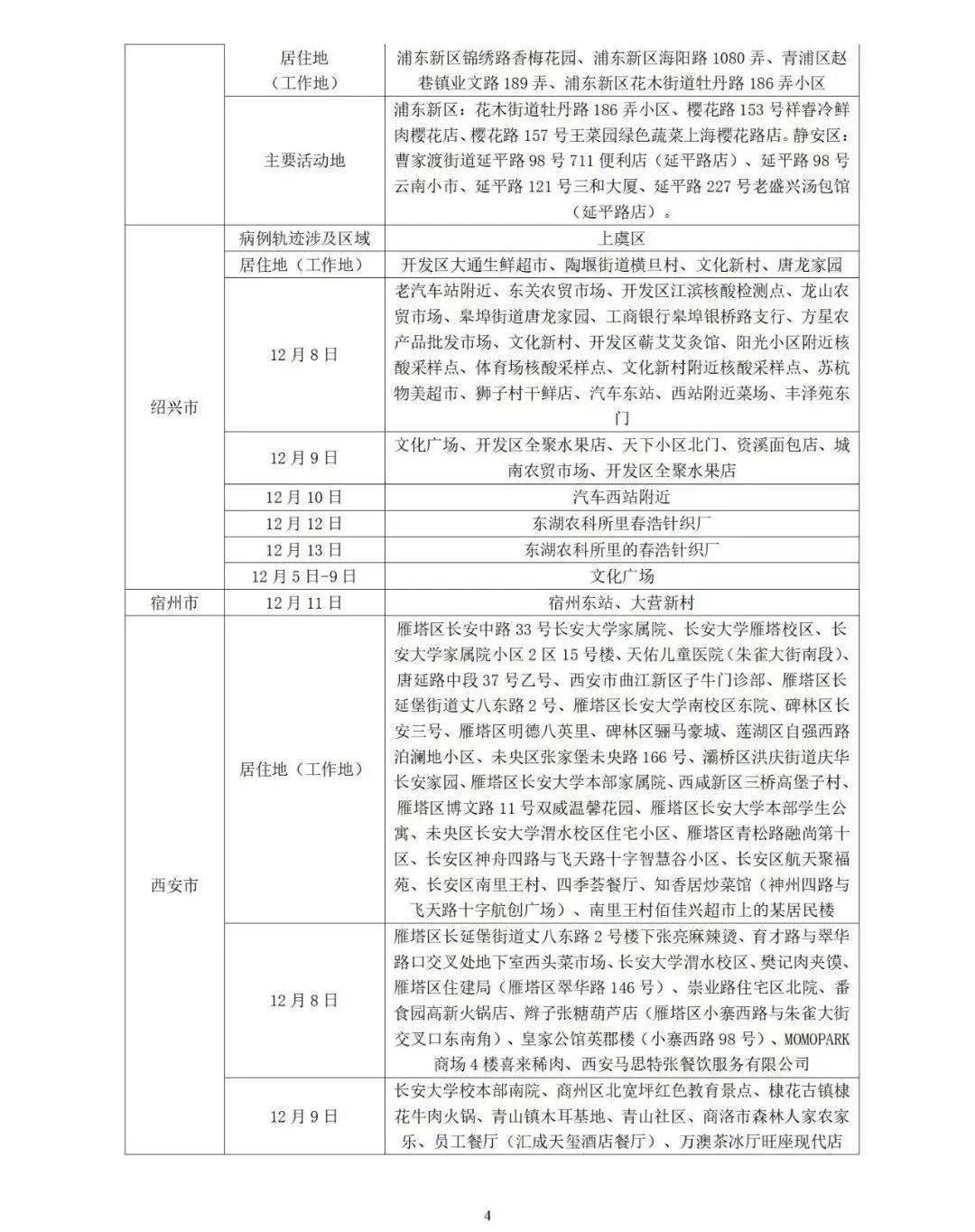 “榆林疫情最新消息” 榆林疫情最新消息2021？-第1张图片
