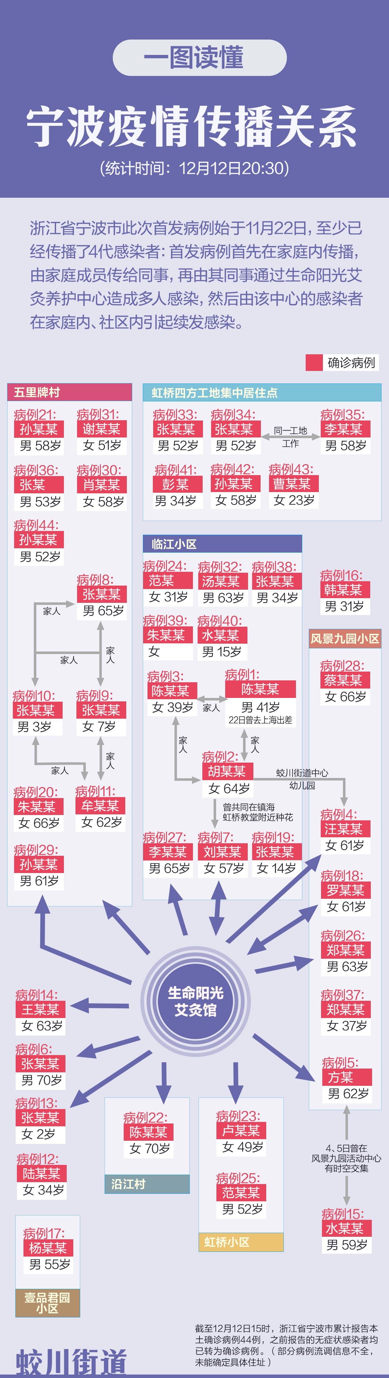 【宁波市最新疫情/宁波最新情况】-第1张图片