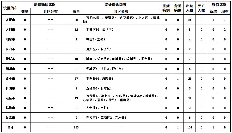 呼和浩特10天累计感染者超2000例〃呼和浩特最新确诊人数-第1张图片