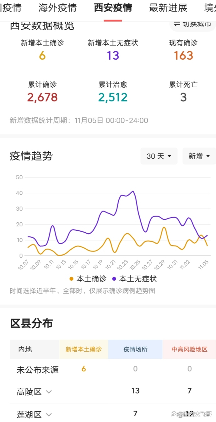 西安疫情新情况︰(西安疫情状况最新)-第1张图片