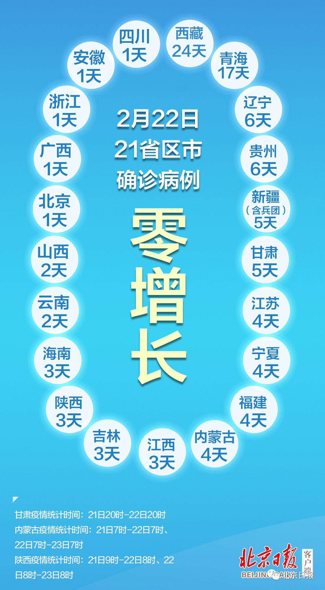 “31省新增2例确诊” 31省新增确诊22例含本土2例？-第2张图片