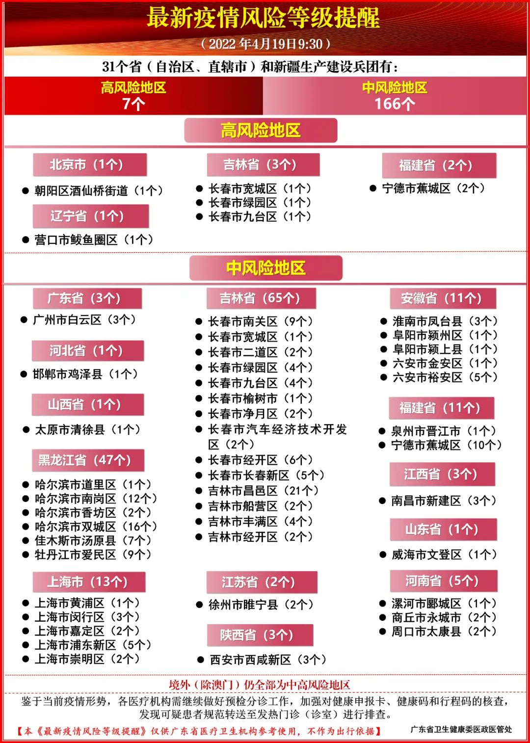 “成都疫情最新中风险” 成都疫情最新中风险地区名单？-第2张图片