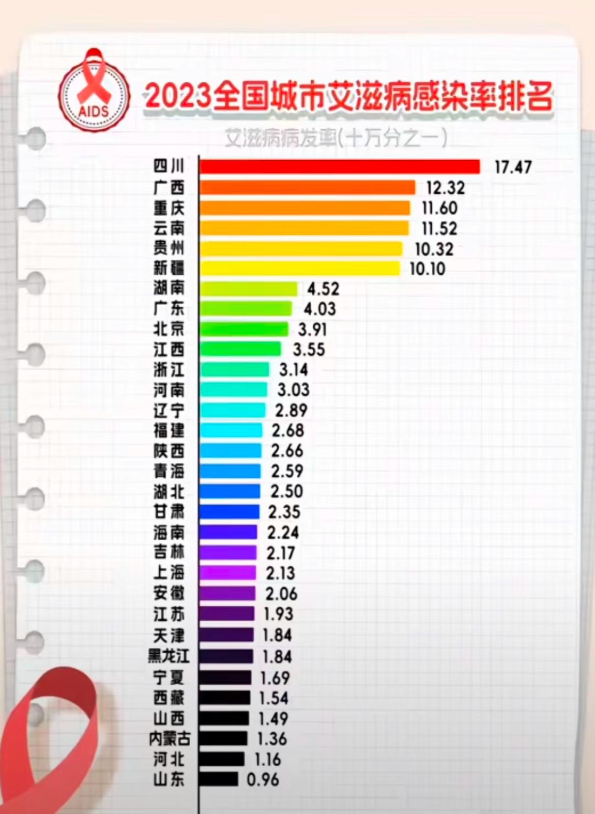 上海无症状感染者总数〃上海无症状感染者总数统计-第1张图片