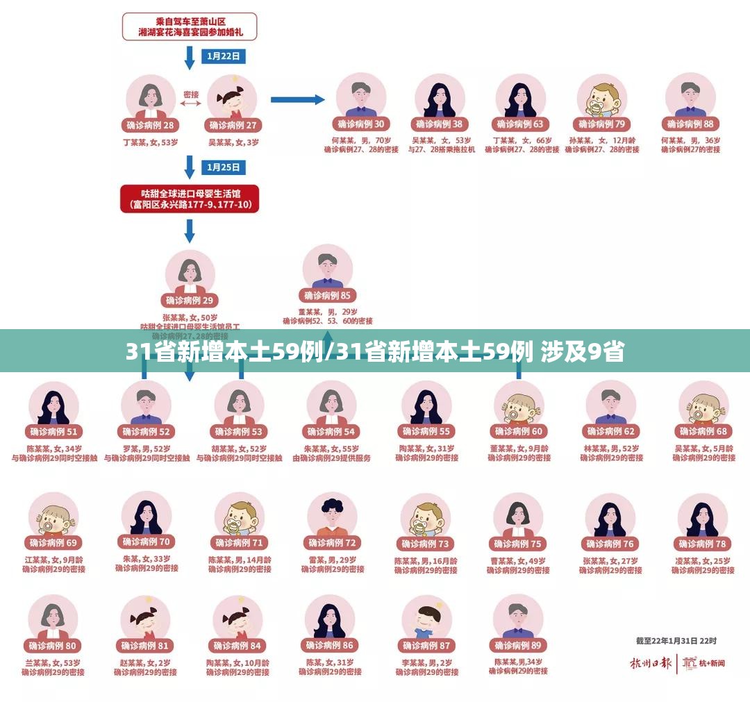 31省新增本土50例,31省新增本土61例v-第1张图片