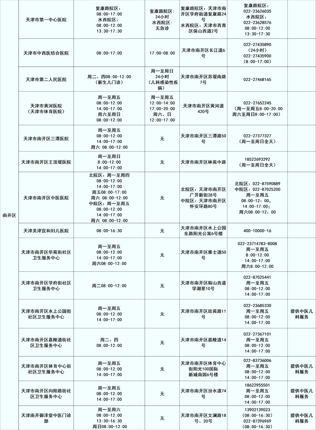【天津又增加一例最新/天津又增加一例最新病例】-第2张图片