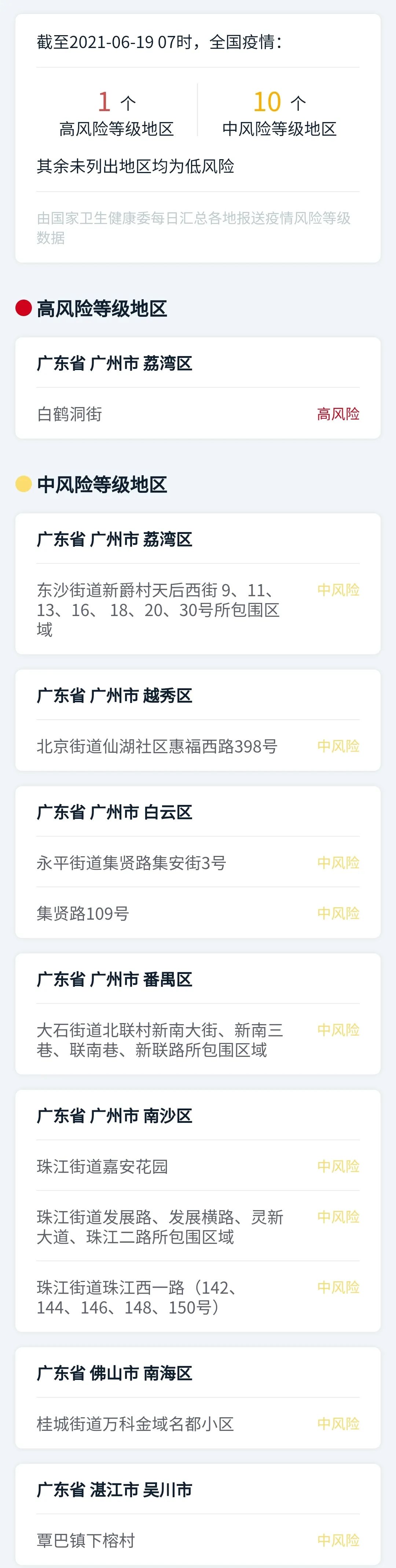 广东新增本土确诊10例.广东新增本土确诊10例病例-第1张图片
