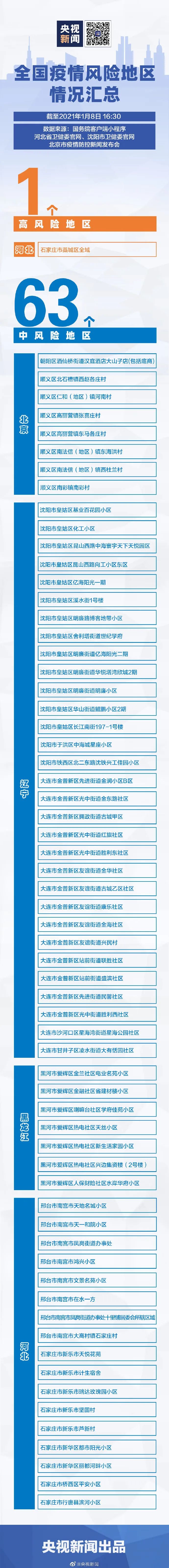 最新的全国疫情〃最新全国疫情中高风险地区名单-第2张图片