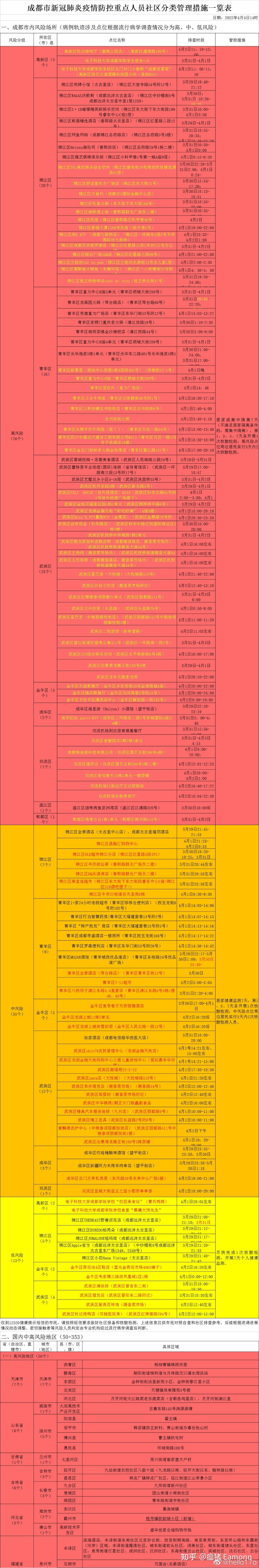 最新的全国疫情〃最新全国疫情中高风险地区名单-第1张图片