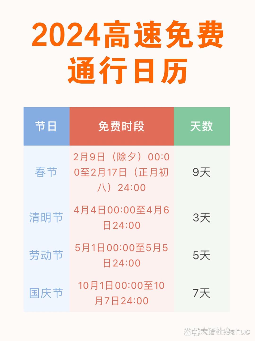 “2023年全国高速路免费时间表	” 二零二年高速免费时间？-第1张图片