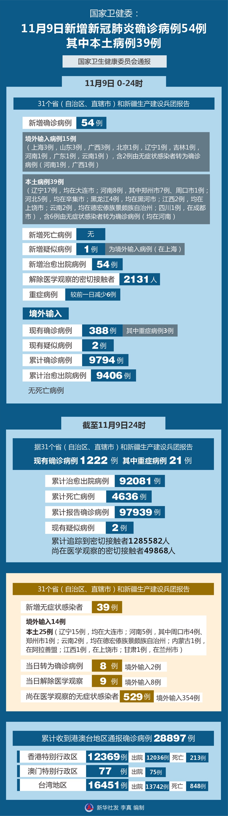 山东新增境外输入确诊14例,山东新增一例境外-第1张图片