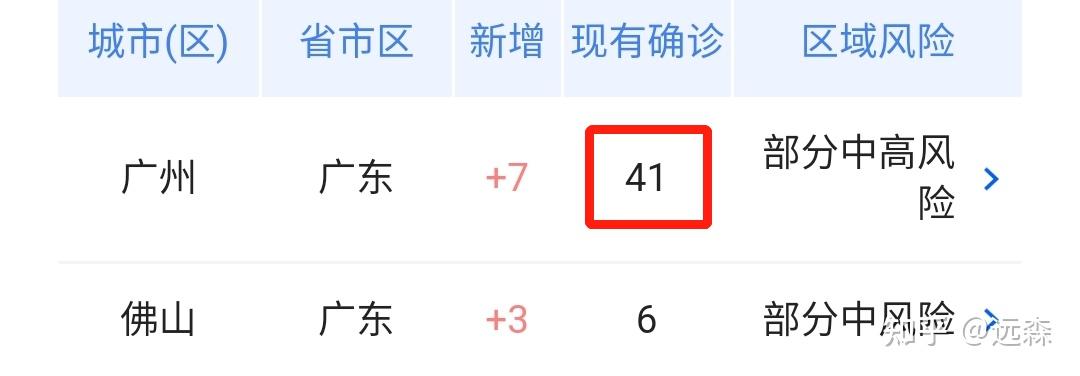 广州最新疫情情况-广州最新的疫情情况-第1张图片