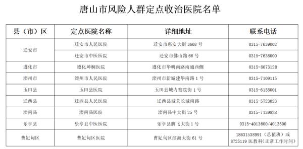 河北廊坊疫情,河北廊坊疫情是什么时候开始的-第1张图片